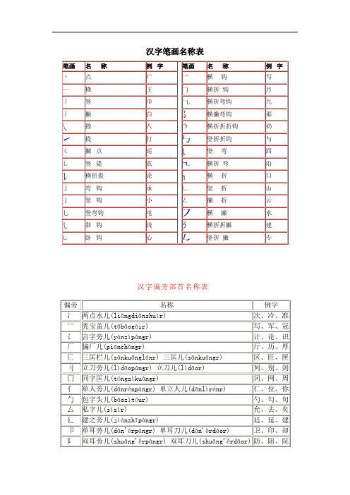 汉字笔画及部首名称表.doc