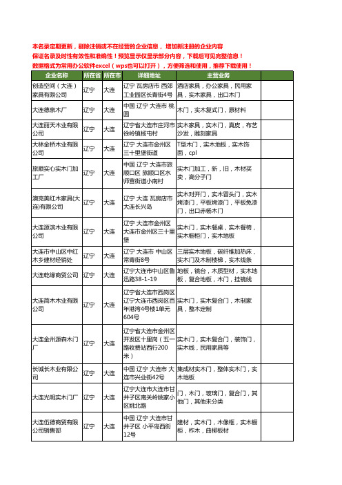 新版辽宁省大连实木门工商企业公司商家名录名单联系方式大全61家