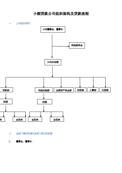 贷款公司组织架构及业务流程设置(2021终极版)