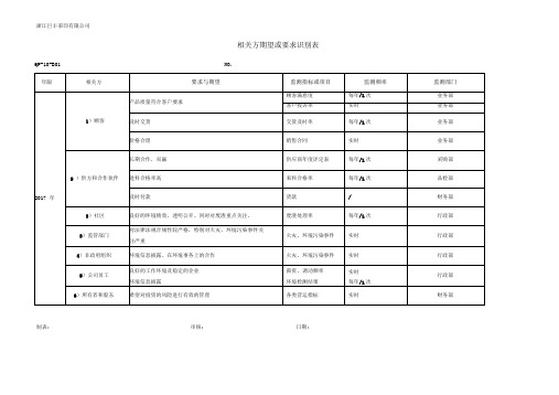 相关方期望或要求识别表