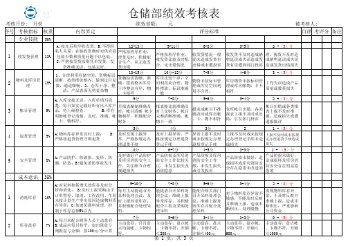 仓库员工绩效考核表