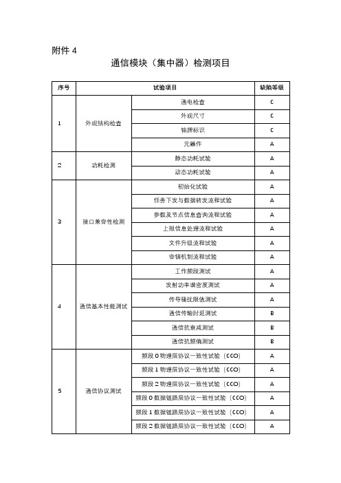 通信模块(集中器)检测项目-csg