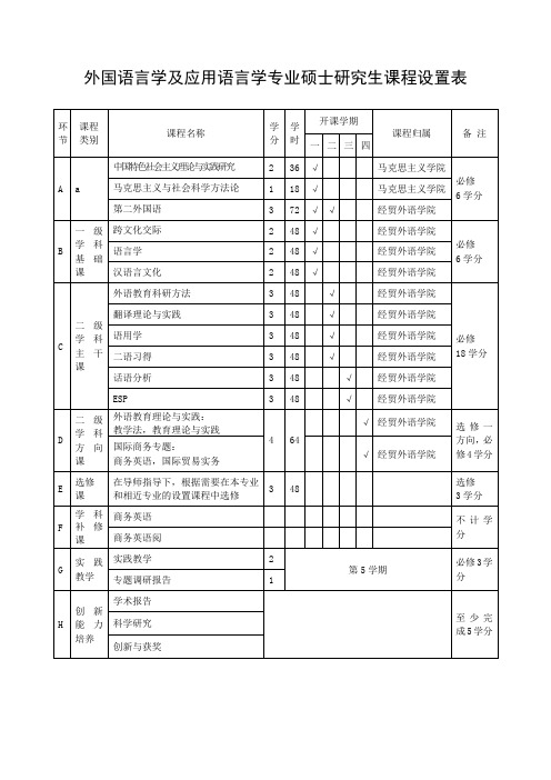 外国语言学课程表