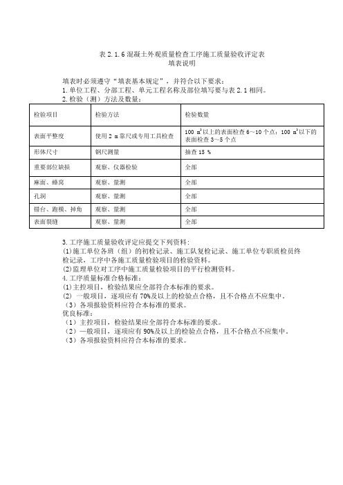 表2.1.6混凝土外观质量检查工序评定表