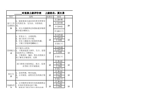 员工对直接上级评价表