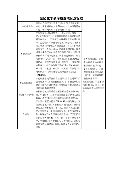 危险化学品库检查项目及标准