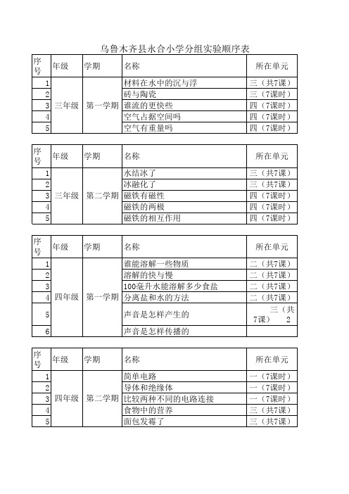 小学科学分组实验一览表