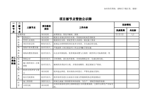 建设项目关键节点管控细则