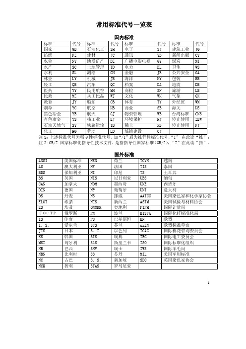 国内外常用标准代号一览表