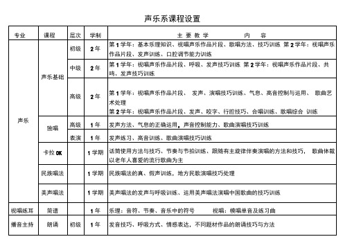 声乐系课程设置