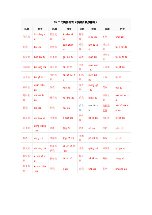 56个民族拼音表