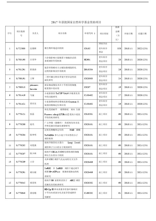 2017年获批国家自然科学基金资助项目.doc