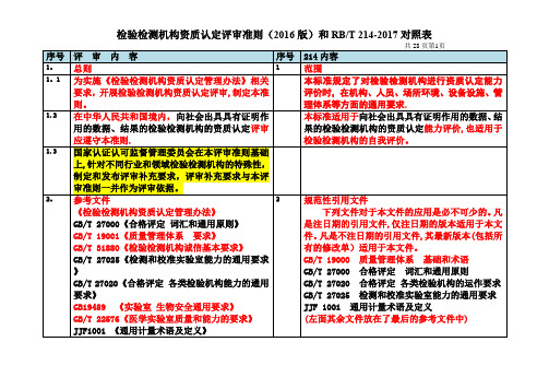 214和评审准则的对照