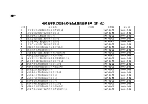 核准的甲级工程造价咨询企业资质证书名单第一批