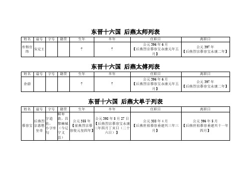 东晋十六国 后燕宰辅执政列表