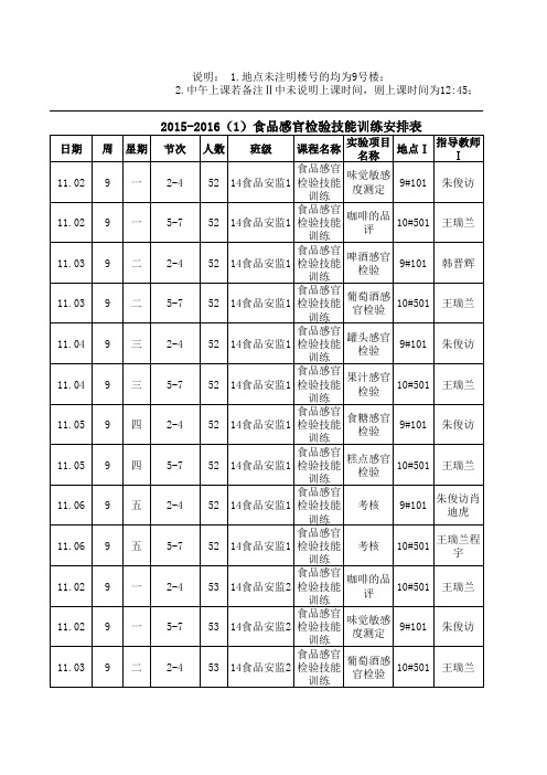 2015-2016(1)食品感官检验实训周安排表