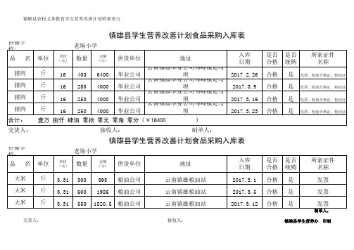 坪上镇学生营养改善档案表3