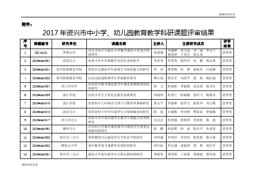 2017年资兴市中小学、幼儿园教育教学科研课题评审结果.doc