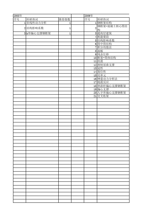 【国家自然科学基金】_偏心支撑钢框架_基金支持热词逐年推荐_【万方软件创新助手】_20140802