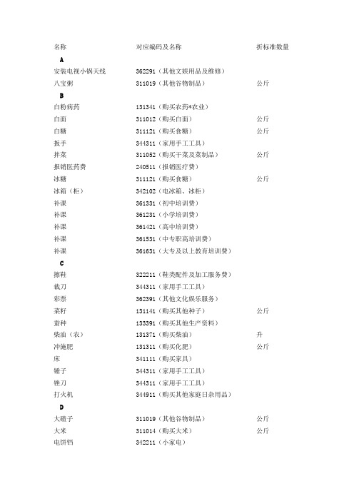 住户编码常用码