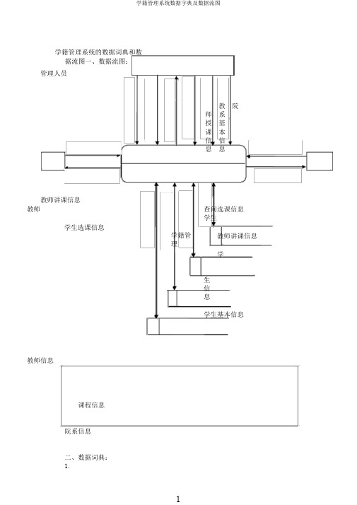 学籍管理系统数据字典及数据流图