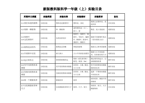 教科版科学一年级上必做实验实验目录