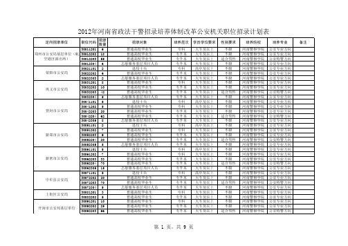 2012年政法干警招录职位计划表