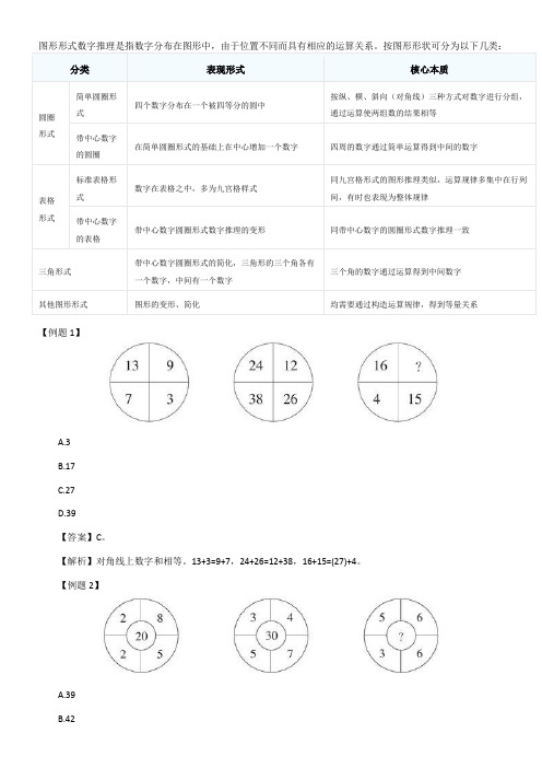 数字推理之图形形式题型考点精讲