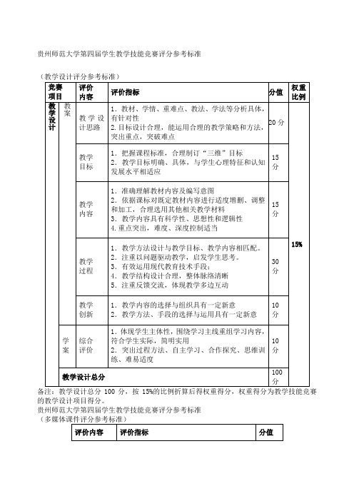 教学技能大赛评分标准