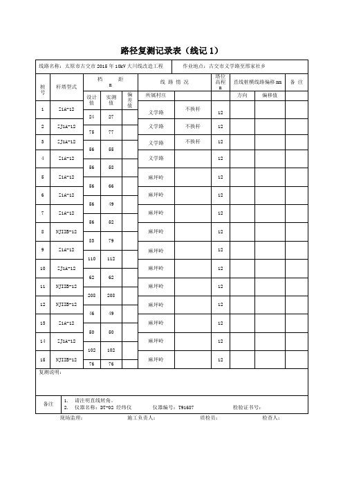 1.工程复测报审表