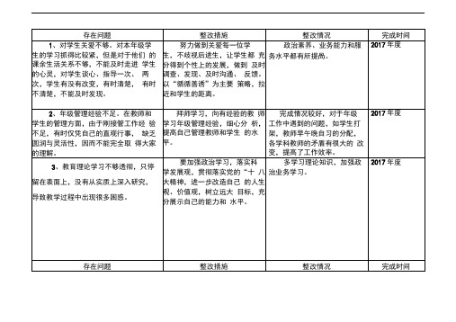 师德师风问题整改台帐