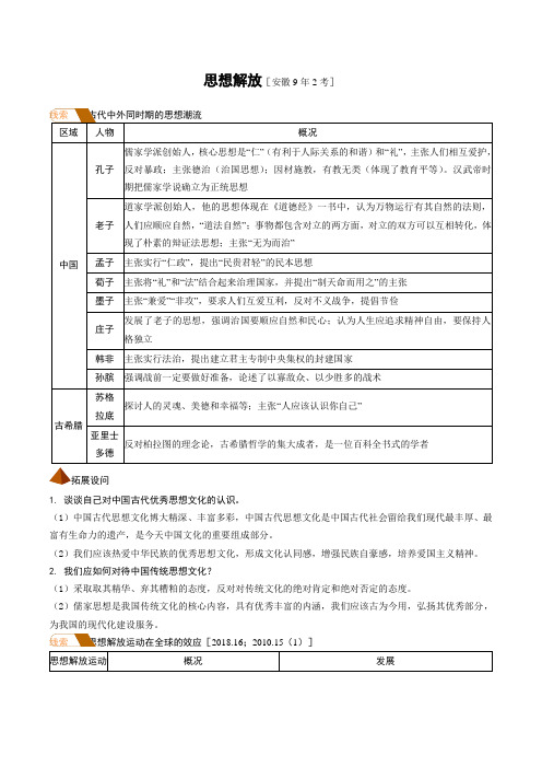 2019安徽中考历史高频考点(思想解放)