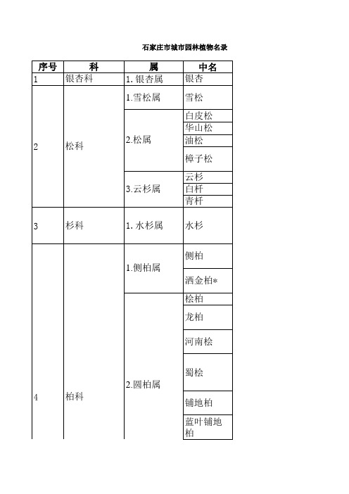 石家庄市城市园林植物名录