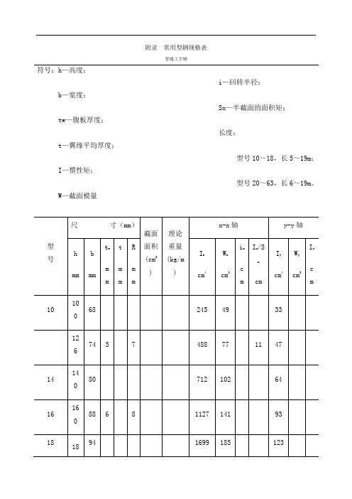 常用型钢规格表