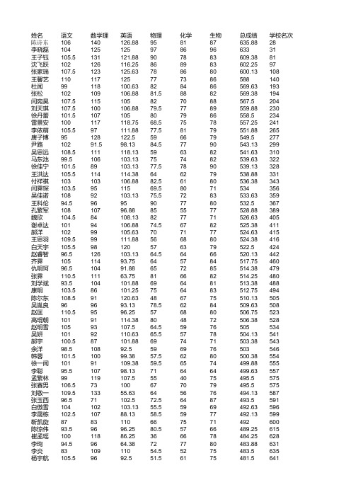 高三理科学生成绩单