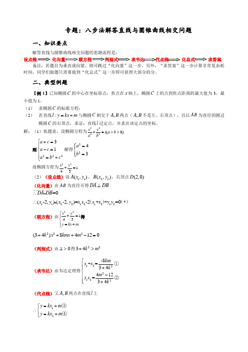 八步法解答直线与圆锥曲线相交问题