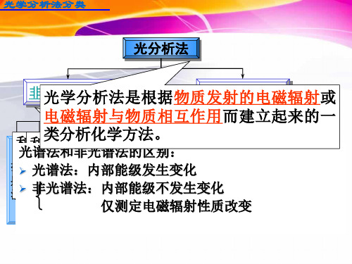 光谱分析方法的分类。