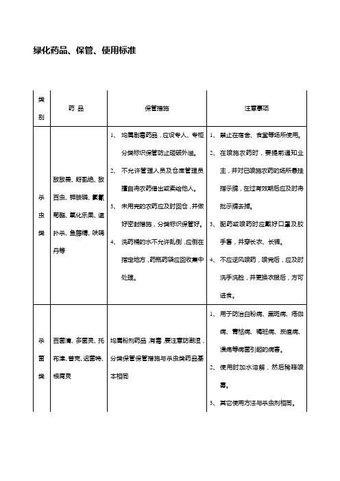 绿化药品、保管、使用标准