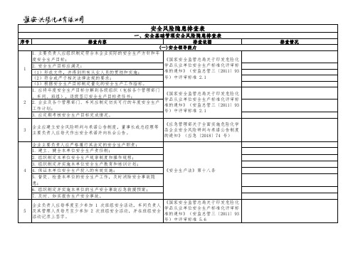 安全风险隐患排查表