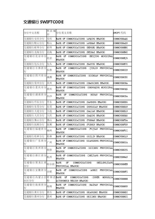 交通银行SWIFTCODE