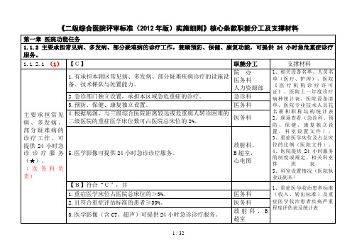 二级综合医院评审核心条款分工及支撑材料