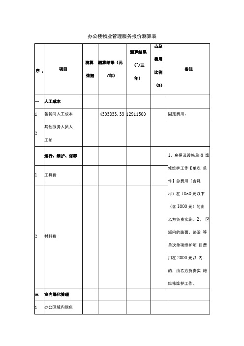 办公楼物业管理服务报价测算表