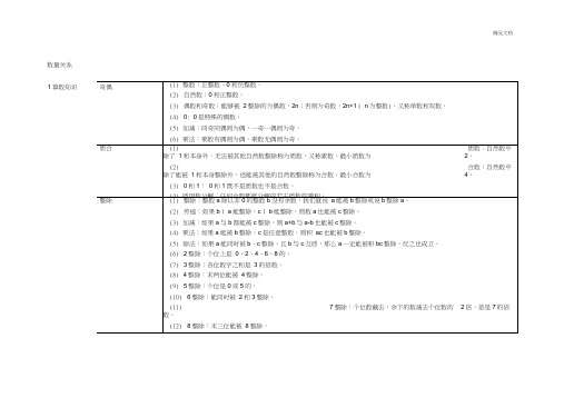 公共基础知识之数量关系笔记