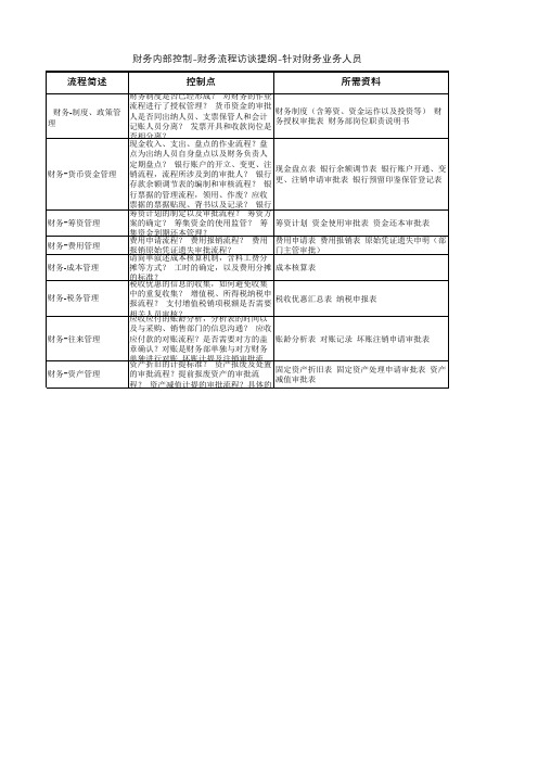 内部控制-财务流程访谈提纲-针对财务业务人员