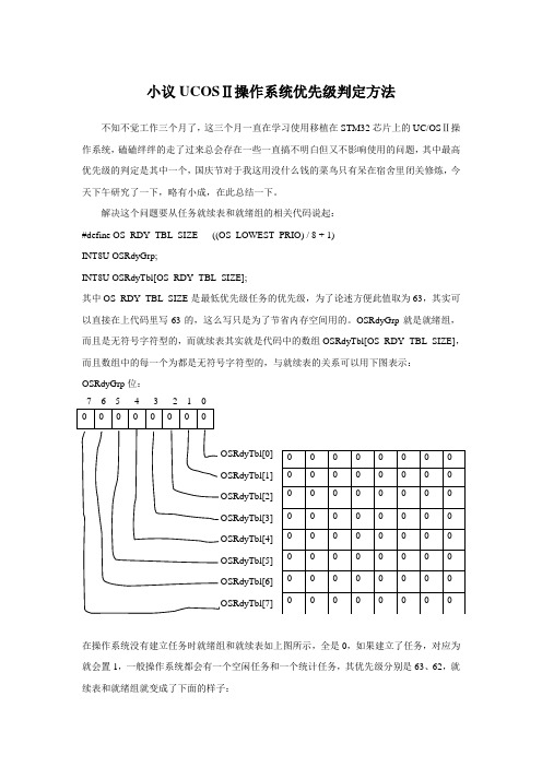 小议UCOSⅡ操作系统优先级判定方法