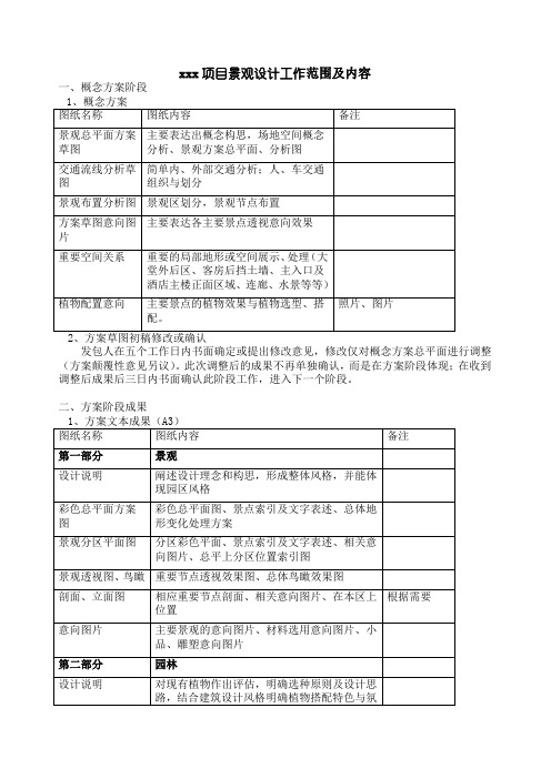 园林景观设计范围及内容