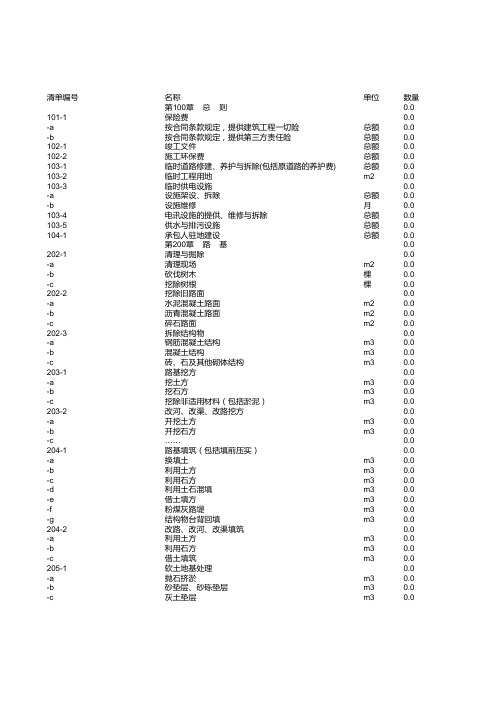 云南公路工程08工程量清单