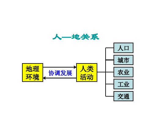 高一下册地理课件城市内部空间结构