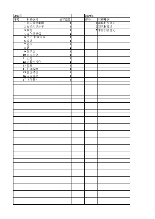 【国家社会科学基金】_道德社会影响力_基金支持热词逐年推荐_【万方软件创新助手】_20140809