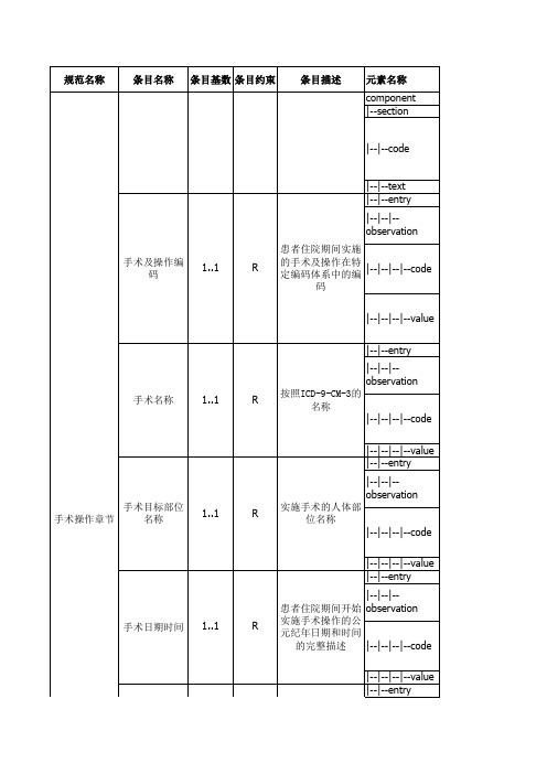 电子病历共享文档WS 500-2016--住院病程记录 术后首次病程记录CDA